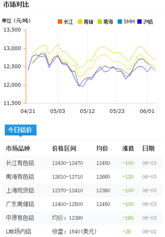 佛山铝型材报价