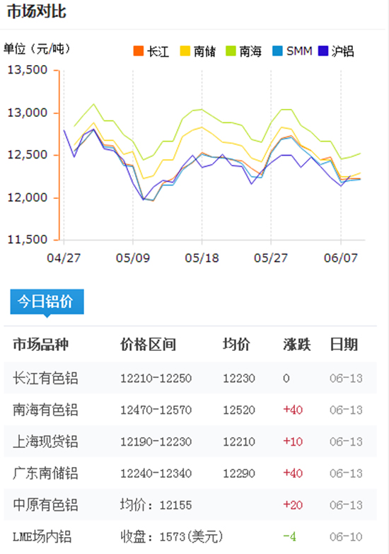 铝型材报价