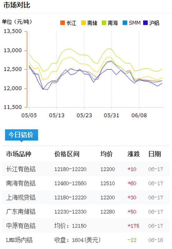 铝型材报价