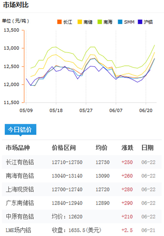 今日铝型材价