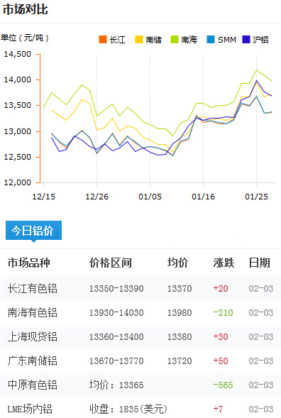 铝锭价格今日铝价2017-2-5