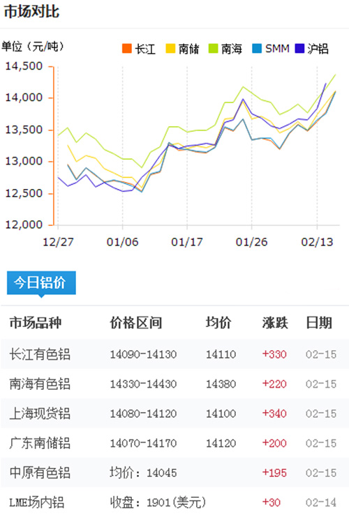 铝锭价格今日铝价2017-2-15