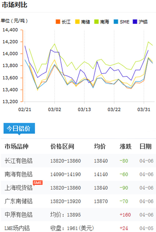 铝锭价格今日铝价2017-4-6
