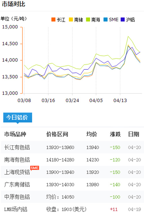 铝锭价格今日铝价2017-4-20