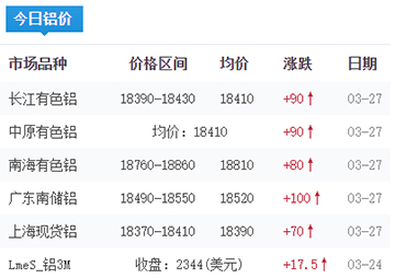 铝锭价格今日铝价2023-03-27