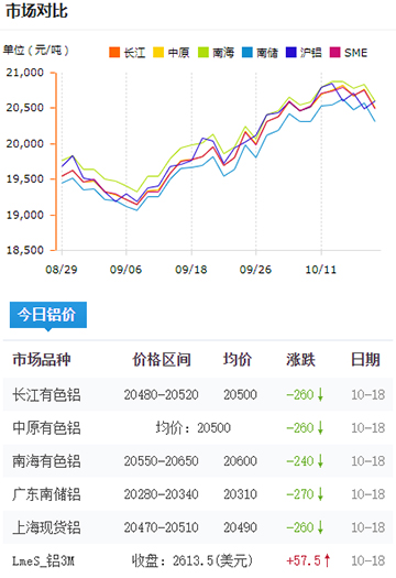 铝锭价格今日铝价2024-10-18.jpg