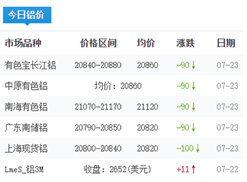 铝锭价格今日铝价2025-07-23