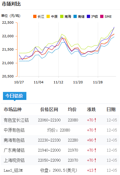 铝锭价格2025-12-05.jpg
