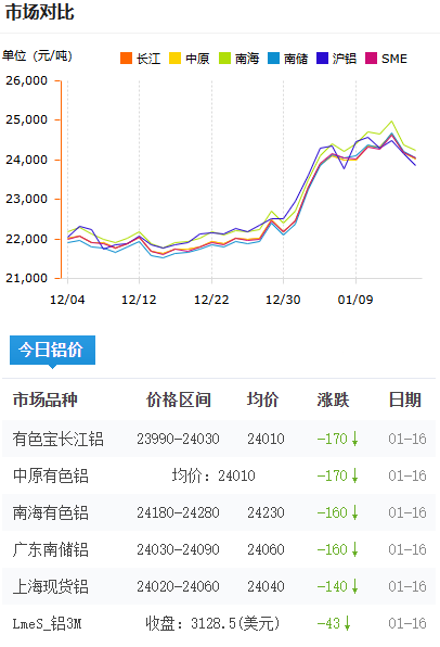 铝锭价格2026-1-16.png
