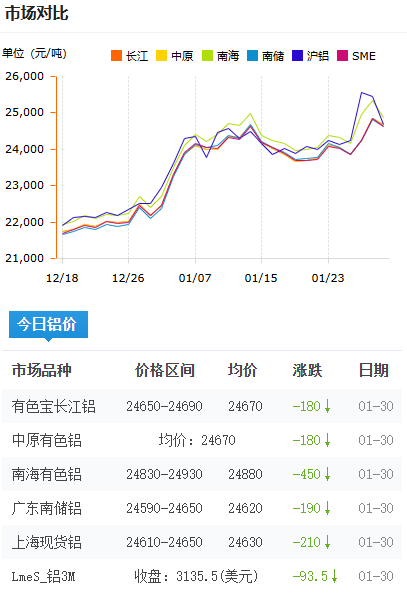 铝锭价格2026-1-30.png