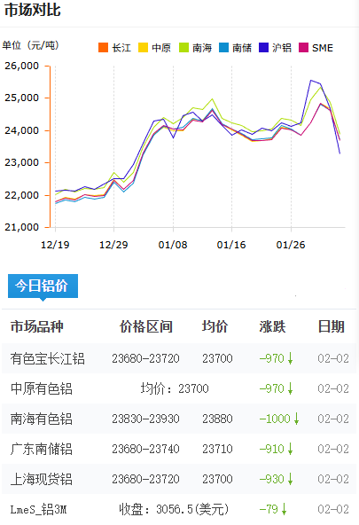 铝锭价格2026-2-2.png