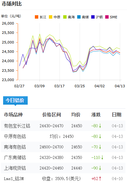 铝锭价格今日铝价2026-4-13.png