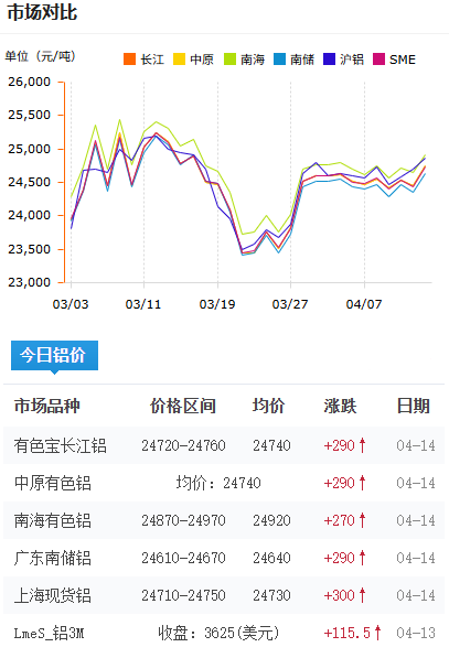铝锭价格今日铝价2026-4-14.png