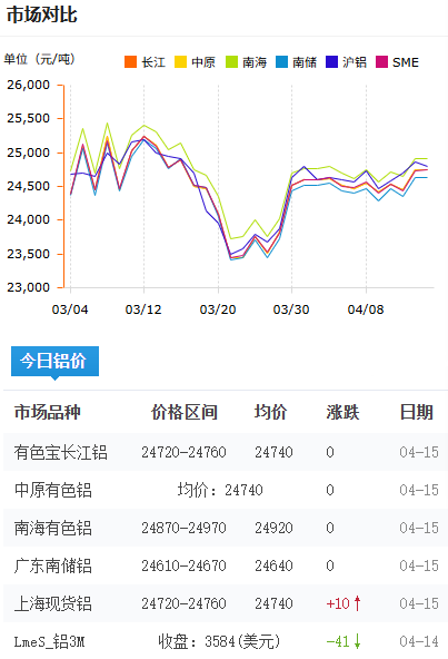 铝锭价格今日铝价2026-4-15.png