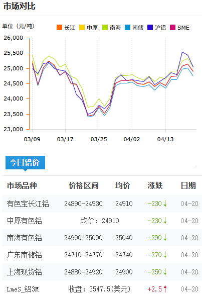 铝锭价格今日铝价2026-4-20.png