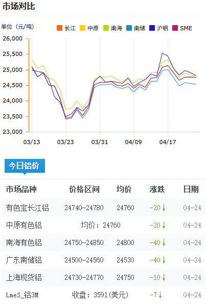 铝锭价格今日铝价2026-4-24.png