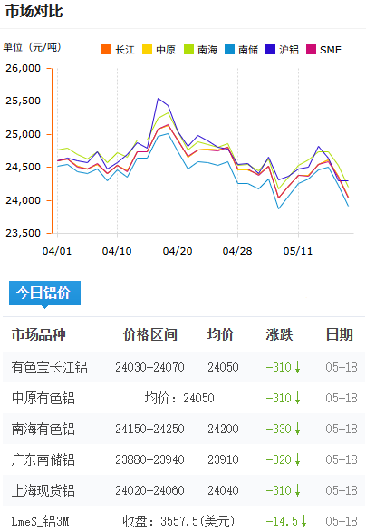 铝锭价格今日铝价2026-5-18.png