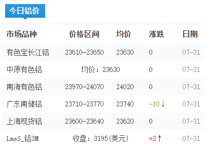铝锭价格今日铝价2026-07-31