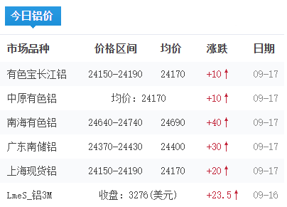 铝锭价格今日铝价2026-09-17